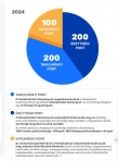 Így változnak a pontszámítás szabályai 2024-től